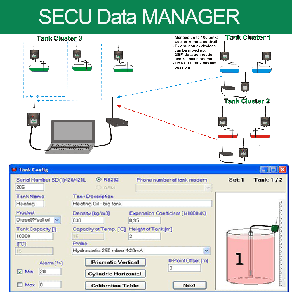 Secu Data SECU DATA MANAGER 1000x1000