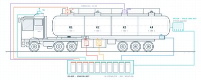 Mit XPULSE: ein System, das mit dem Fahrzeug wächst