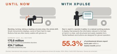 Bisher und mit XPULSE: Arbeitshaltung am Fahrzeug (englisch)