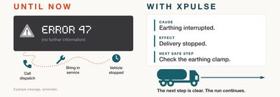 Bisher eine Fehlernummer, mit XPULSE Ursache, Auswirkung und der nächste sichere Schritt (englisch)